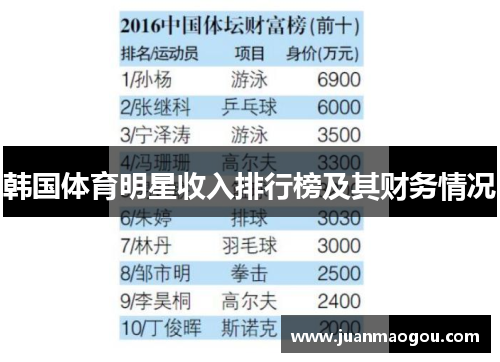 韩国体育明星收入排行榜及其财务情况