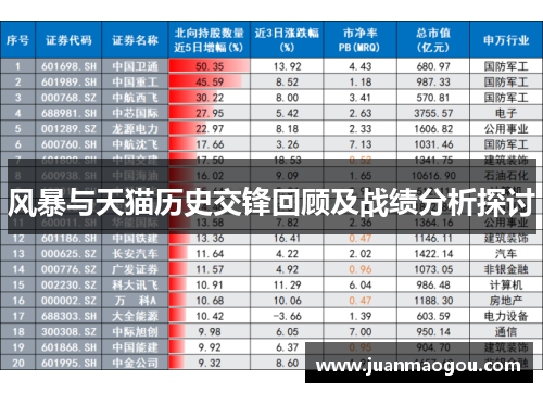 风暴与天猫历史交锋回顾及战绩分析探讨